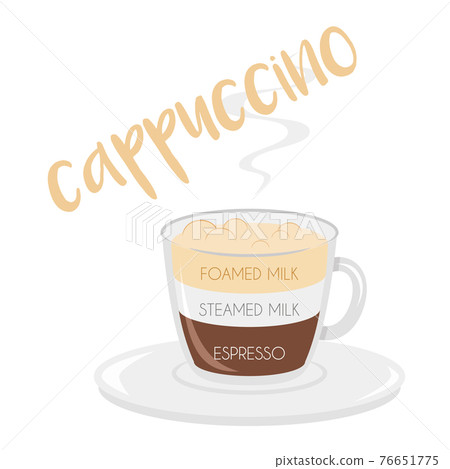 Vector illustration of a Cappuccino coffee cup icon with its preparation and proportions. Vector illustration of a Cappuccino coffee cup icon with its preparation and proportions. 76651775