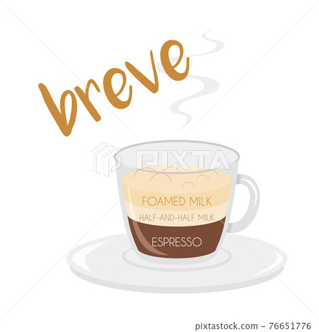 Vector illustration of a Breve coffee cup icon with its preparation and proportions. Vector illustration of a Breve coffee cup icon with its preparation and proportions. 76651776
