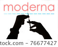 Coronavirus vaccine-immunization concept 76677427