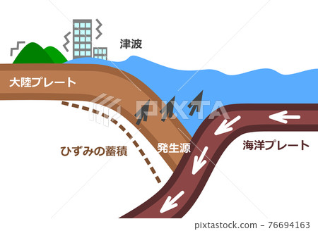 Illustration of the cause of a natural disaster tsunami 76694163