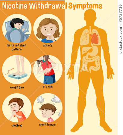 Nicotine Withdrawal Symptoms Infographic Nicotine Withdrawal Symptoms Infographic 76727739