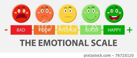 Emotional scale from green to red and face icons Emotional scale from green to red and face icons 76728120