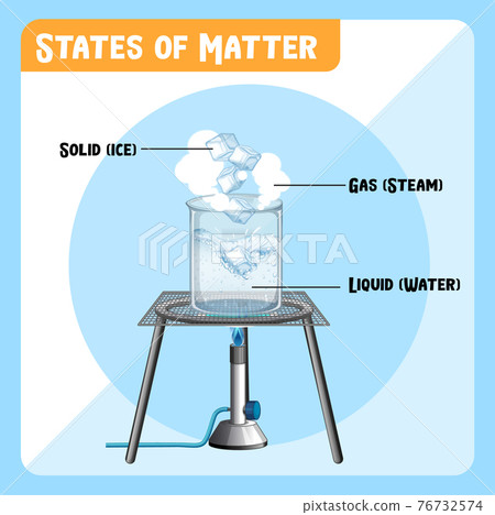 Science experiment with thermometers in ice water Science experiment with thermometers in ice water 76732574