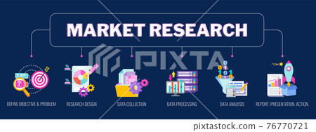 Market research concept banner. Define... - Stock Illustration ...