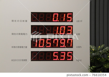 Photovoltaic power generation (actual values of power generation, etc.) 76818354