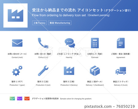 Icon / illustration set (gradation painting version) of the flow from ordering to delivery (factory / manufacturing) 76850219