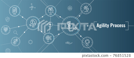 Agile Scrum Process and development icon set web header banner Agile Scrum Process and development icon set web header banner 76851528