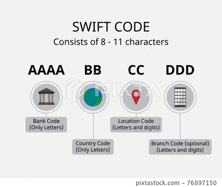 Swift code or SWIFT number is Business Identifier Codes (BIC) use to identify banks and financial institutions globally for overseas transfer 76897150