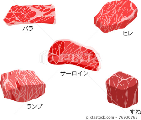 Beef_part name_set 76930765
