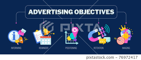Advertising objectives banner with set of icons. Marketing strategy. 76972417