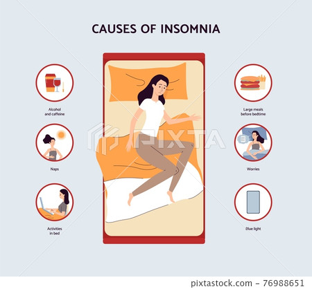 Causes of insomnia information banner design, flat vector illustration. Causes of insomnia information banner design, flat vector illustration. 76988651