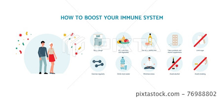 Healthy man and woman with strong immune system a vector flat illustration. 76988802