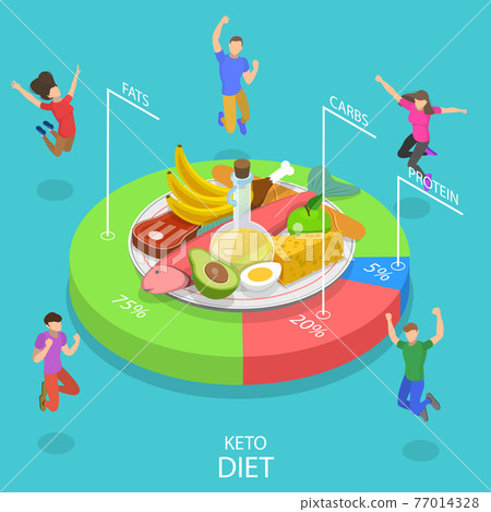 Isometric flat vector concept of ketogenic diet, high fat and low carb chart. Isometric flat vector concept of ketogenic diet, high fat and low carb chart. 77014328