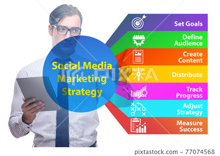 Businessman pressing button in SMM strategy concept Businessman pressing button in SMM strategy concept 77074568