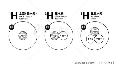 氚圖解 氚圖解 77090631