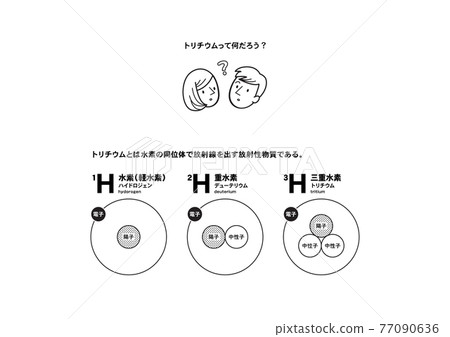 氚圖解 氚圖解 77090636