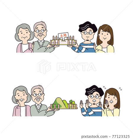 Inheriting land from parent generation to child generation ・ Child generation who is in trouble even if inheriting land from parent generation 77123325