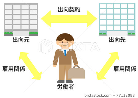 登記類型借調 77132098