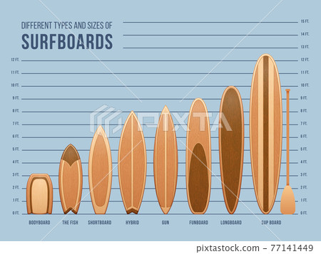 The 5 Types of Surfer