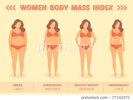 Body mass index 77142872