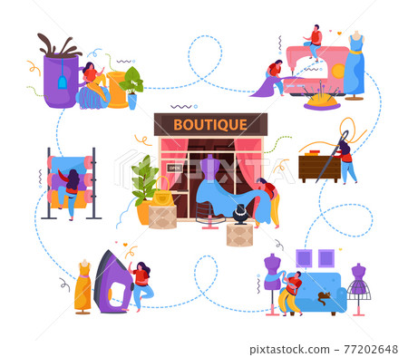 Tailoring Boutique Flat Composition 77202648