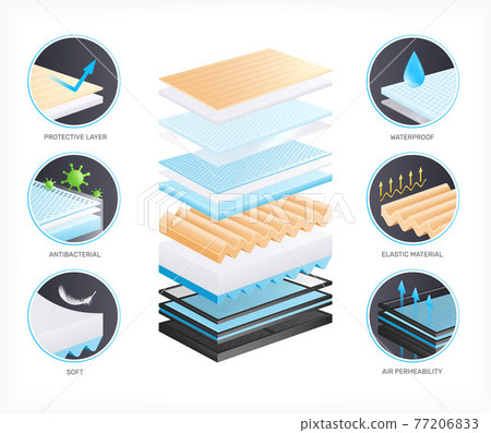 Material Types Realistic Composition 77206833