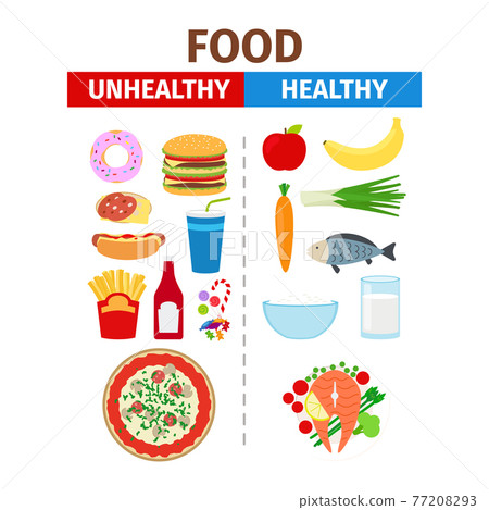 Healthy and unhealthy food poster 77208293