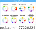 Color wheel, color schemes -  types of color complementary schemes  77220824