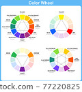 Color Wheel Worksheet - Red Blue Yellow color 77220825