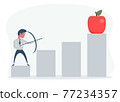 A businessman hit by an arrow in an apple. Shooting from a bow and arrow, this is a sign of progress in increasing business sales. Growing business concept. 77234357
