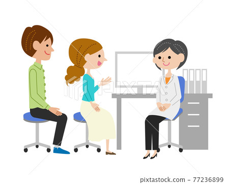 一對年輕夫婦在檢查室向一位女醫生解釋 77236899