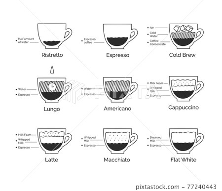 Infographic illustration set of coffee recipes Infographic illustration set of coffee recipes 77240443