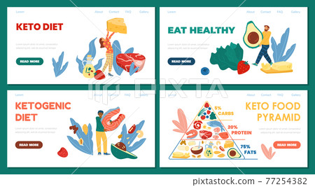 Ketogenic diet or Keto dietetic system web... - Stock Illustration