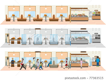 Infection control at restaurants: A new style of restaurants 77363515