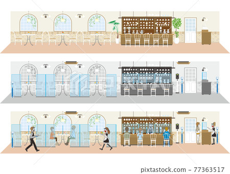 Infection control at restaurants: A new style of restaurants 77363517
