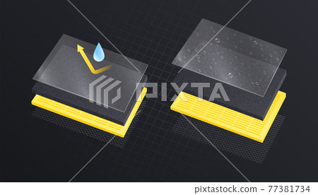 Water Resistant Materials Composition Water Resistant Materials Composition 77381734