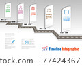 Business road map timeline infographic, Vector Illustration 77424367