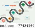 Business road map timeline infographic template with pointers, Vector Illustration 77424369