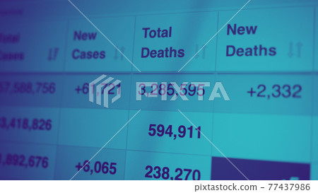 Coronavirus pandemic statistics on screen. Number of Covid 19 cases rising. Map data showing increasing numbers of Corona virus pandemic infected cases. international statistics. Health care concept. Coronavirus pandemic statistics on screen. Number of Covid 19 cases rising. Map data showing increasing numbers of Corona virus pandemic infected cases. international statistics. Health care concept. 77437986