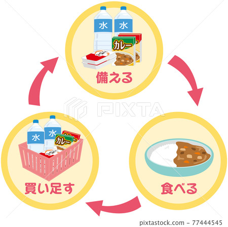 Rolling stock stockpile disaster prevention 77444545