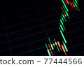 Charts graphs. Financial chart, stock analysis data for business background in digital screen. Graphics growth forex finance market. Trading candlestick chart, cryptocurrency digital economy. 77444566