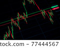 Investment planning. Graphics growth forex finance market on tablet screen. Financial chart, stock analysis data. Business strategy, financial and banking digital marketing. 77444567
