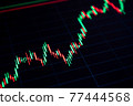 Insights. Financial chart, stock analysis data for business background in digital screen. Graphics growth forex finance market. Investment and economic concept. 77444568