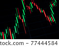 Investment planning. Graphics growth forex finance market on tablet screen. Financial chart, stock analysis data. Business strategy, financial and banking digital marketing. 77444584