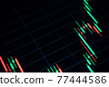 Insights. Financial chart, stock analysis data for business background in digital screen. Graphics growth forex finance market. Investment and economic concept. 77444586