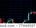 Stock market chart. Graphics growth forex finance market on tablet screen. Financial chart, stock analysis data background. Business growth, progress or success concept. 77444587