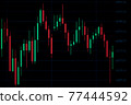 Investment concept. Financial chart, stock data for business background in digital screen. Graphics growth forex finance market. Analysis chart display. Stock invest infomation. 77444592