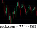 Economic graphic. Financial chart, stock analysis data for business background in digital screen. Graphics growth forex finance market. Stock analyzing. Price chart bars. 77444593