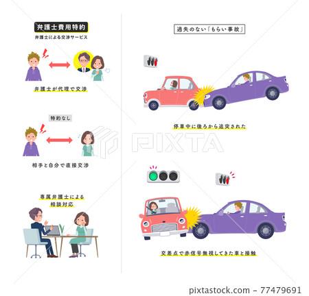 A set of middle-aged tunic women in a car accident without negligence 77479691