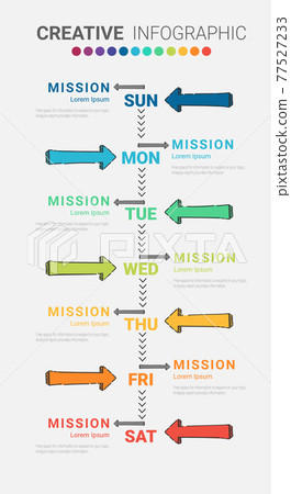 Time line, Timeline business for 7 day, week, Timeline infographics design vector and Presentation business can be used for Business concept with 7 options, steps or processes. Time line, Timeline business for 7 day, week, Timeline infographics design vector and Presentation business can be used for Business concept with 7 options, steps or processes. 77527233